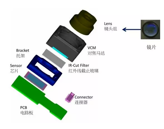 新城街道苹果6维修为什么从iPhone6开始苹果摄像头就开始凸起了